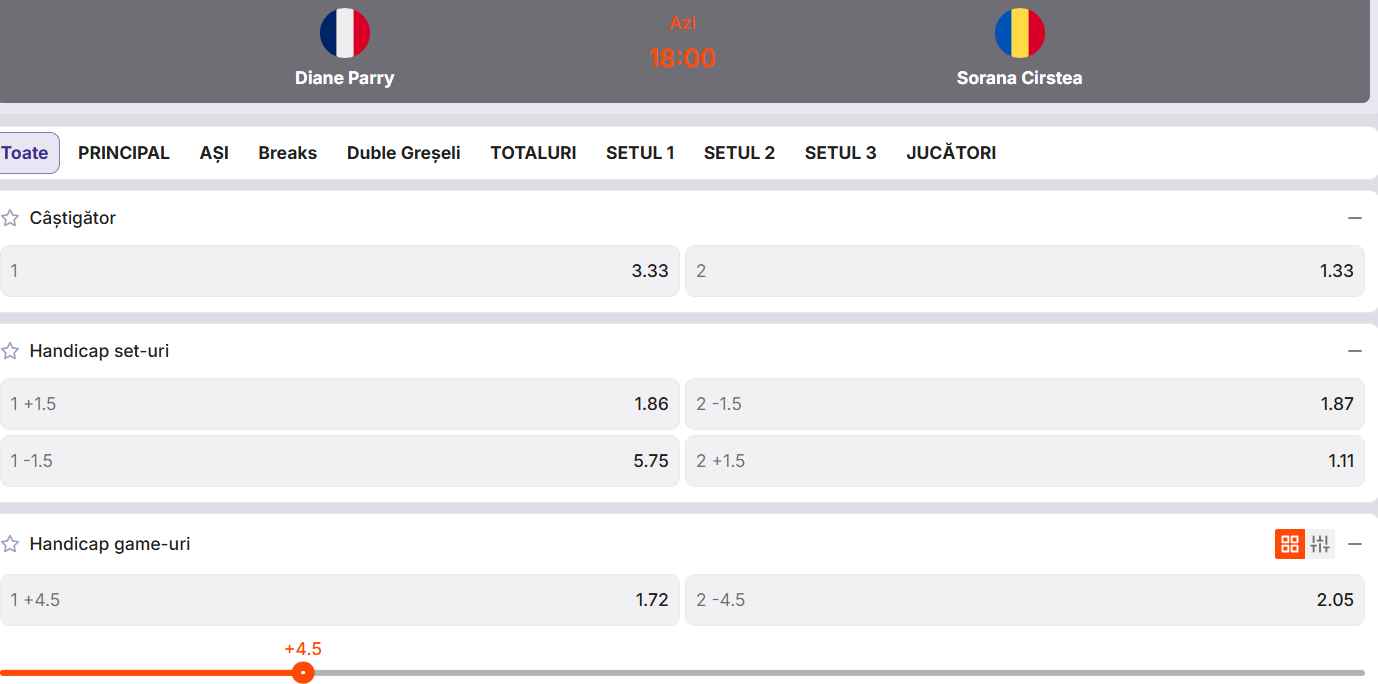 Cote pariuri Diane Parry vs Sorana Cîrstea