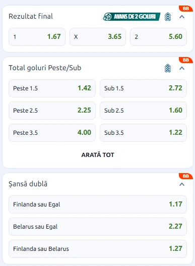 Cote pariuri Finlanda vs Belarus la Betano