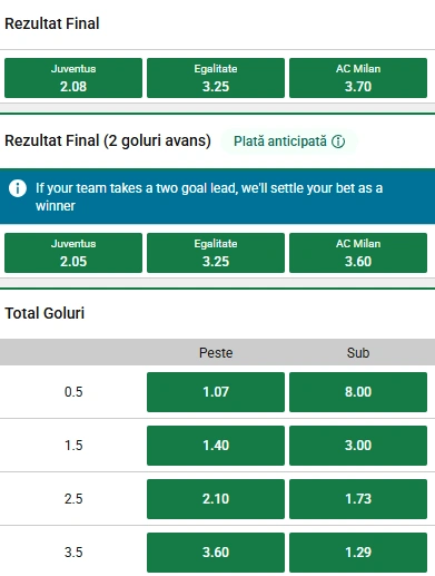 Cote pariuri Juventus vs AC Milan la Unibet