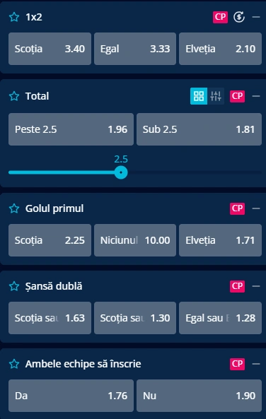 Cote pariuri Scotia vs Elvetia la Mr Bit