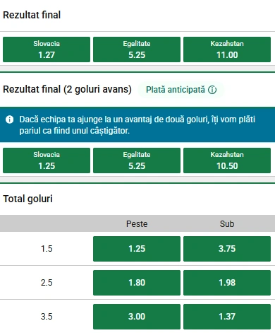 Cote pariuri Slovacia vs Kazakhstan la Unibet