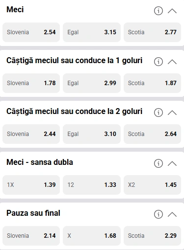 Cote pariuri Slovenia vs Scotia la Fortuna