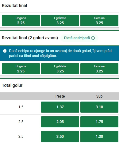 Cote pariuri Ungaria vs Ucraina la Unibet