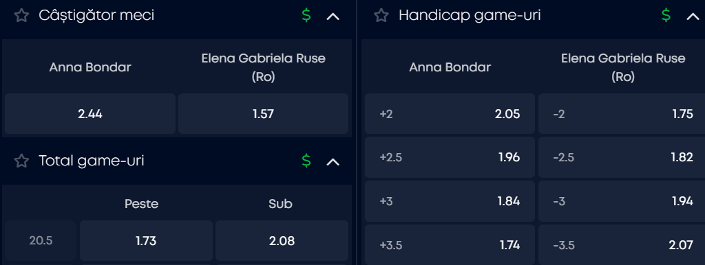 Cote pariuri la VictoryBet  Anna Bondar vs Gabriela Ruse, un duel deschis oricărui rezultat, chiar dacă românca e favorită la Seoul Open 2026