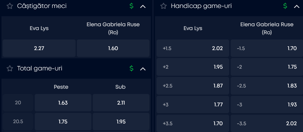 Cote pariuri la VictoryBet  Eva Lys vs Gabriela Ruse, românca poate profita de forma de moment dezastruoasă a nemțoaicei în primul tur de la Seoul Open 2026