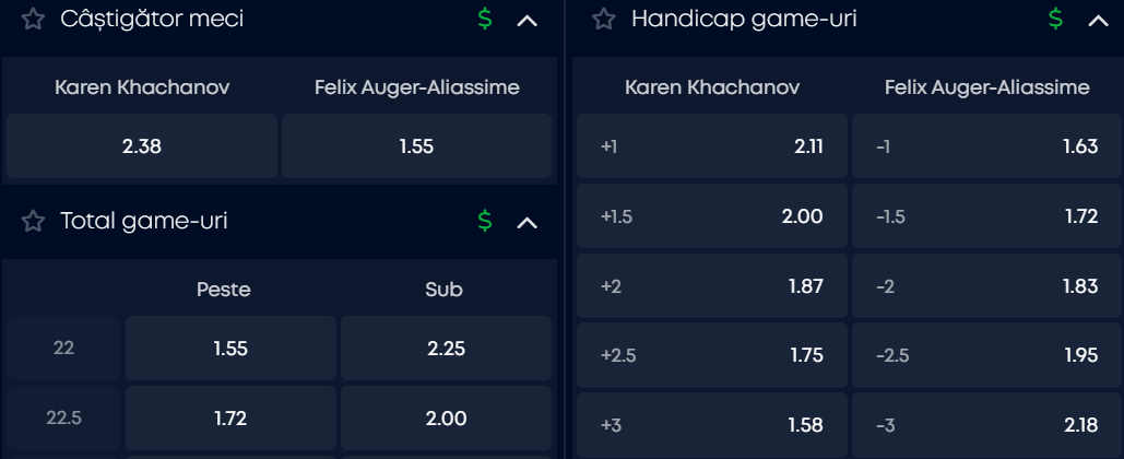 Cote pariuri la VictoryBet  Karen Khachanov vs Felix Auger-Aliassime, avantajul moral e de partea rusului în primul tur de la Beijing Open 2026