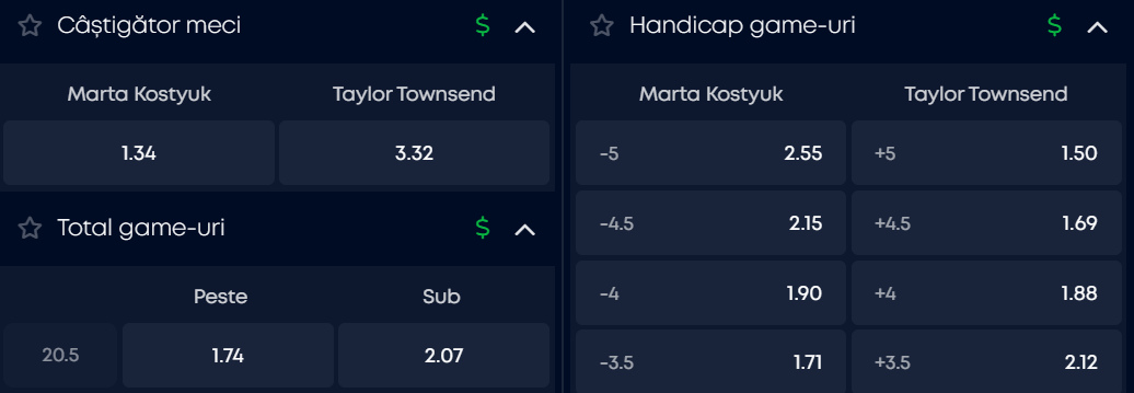 Cote pariuri la VictoryBet  Marta Kostyuk vs Taylor Townsend, ucraineanca are avantajul moral de partea sa și pornește favorită la Guadalajara Open 2026