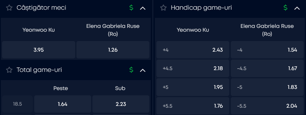 Cote pariuri la VictoryBet  Yeon Woo Ku vs Gabriela Ruse, românca are statut de mare favorită în ”optimile” turneului WTA ”250” de la Seoul Open 2026