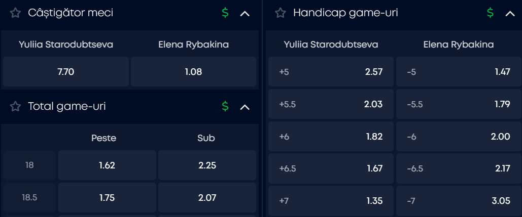 Cote pariuri la VictoryBet  Yulia Starodubtseva vs Elena Rybakina, kazaha nu-și permite pași greșiți la US Open 2026 în drumul ei spre fotoliul de lider mondial