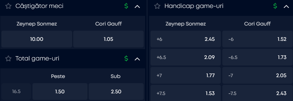 Cote pariuri la VictoryBet  Zeynep Sonmez vs Coco Gauff, favorita locală este mare favorită și ”pe hârtie” în duelul din runda inaugurală de la US Open 2026