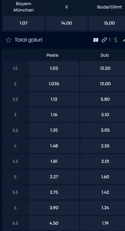 Cote pariuri Bayern - Bodo/Glimt