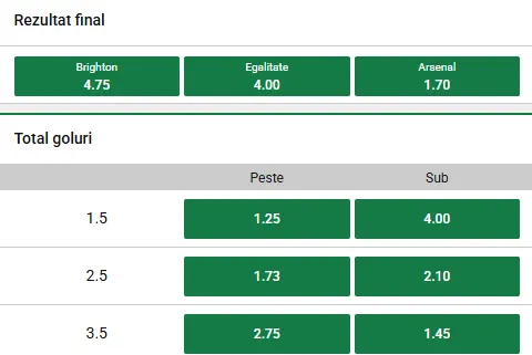 Cote pariuri Brighton vs Arsenal la Unibet