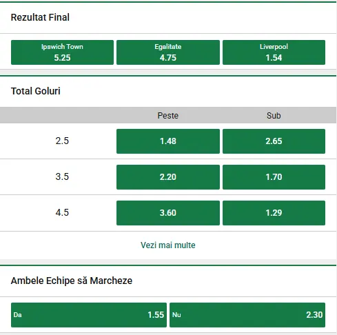 Cote pariuri Ipswich vs Liverpol oferite de Unibet