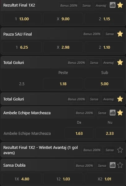 Cote pariuri Elversberg vs Bayern