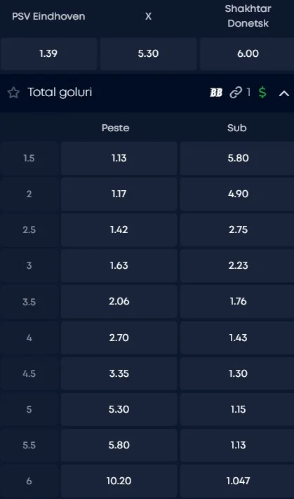 Cote pariuri PSV vs Shakhtar
