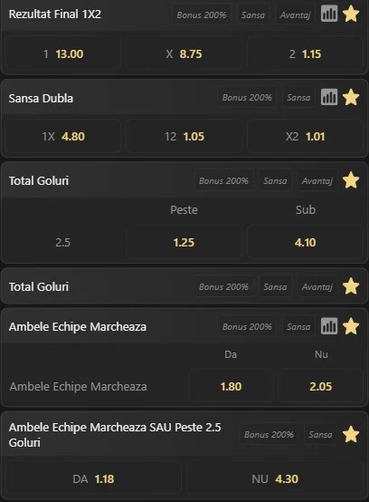 Cote pariuri Schalke 04 - Bayern