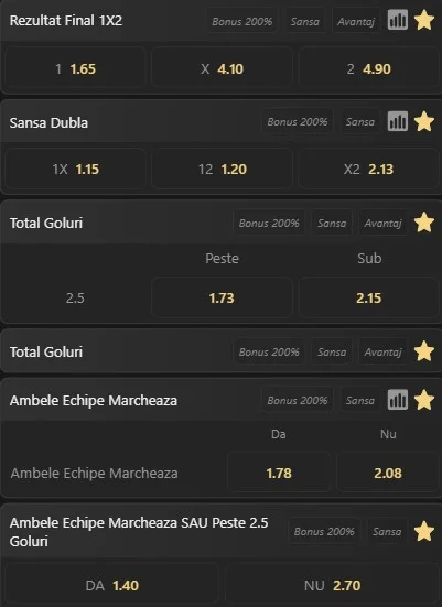 Cote pariuri Sunderland vs Alkmaar