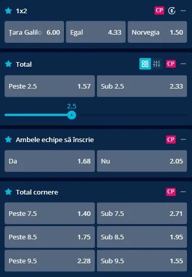 Cote pariuri Țara Galilor - Norvegia