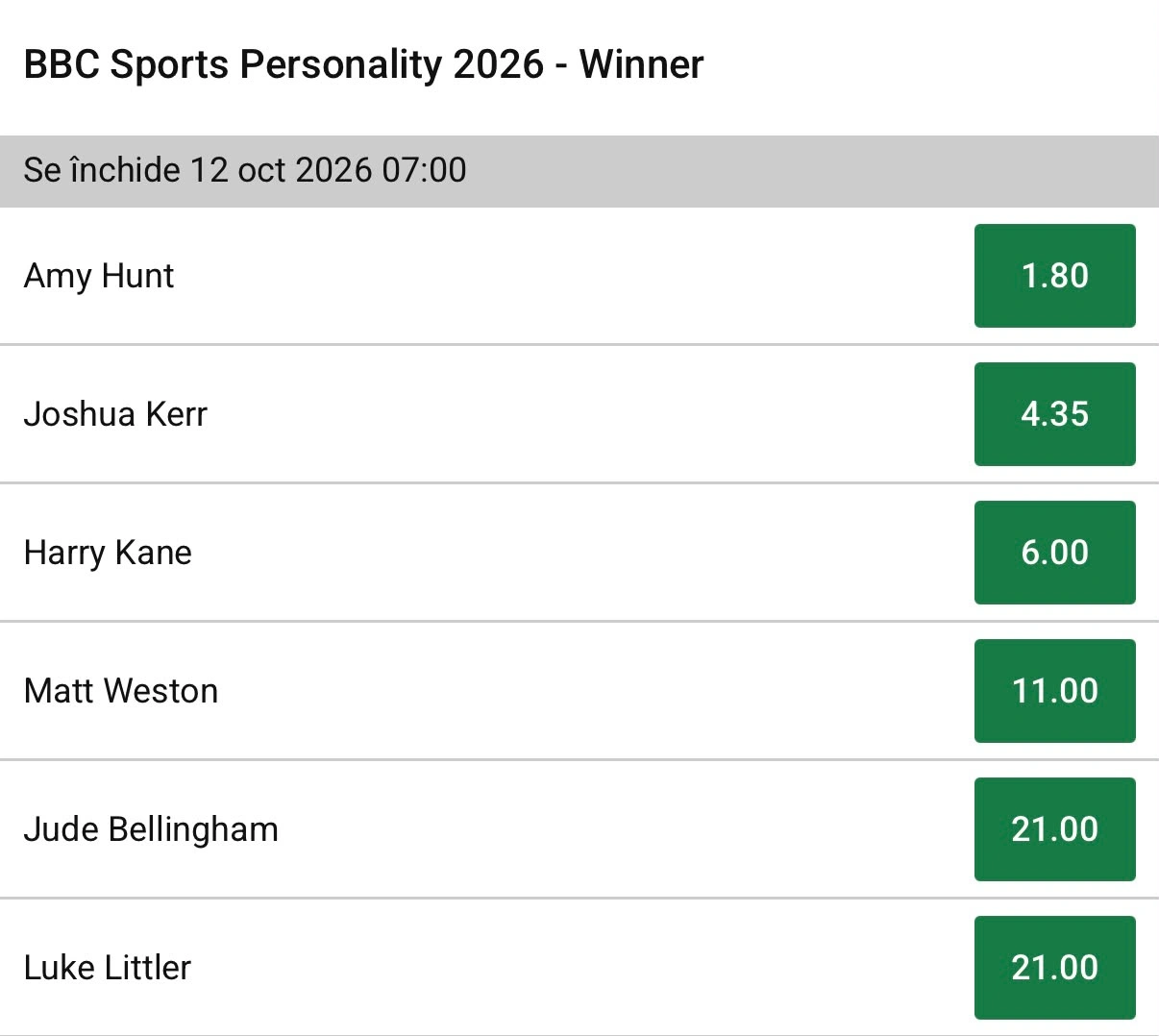 Cote BBC SPOTY 2026 la Unibet