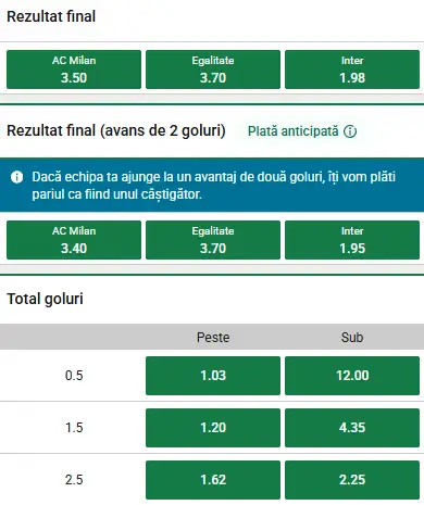 Cote pariuri AC Milan vs Inter Milan la Unibet