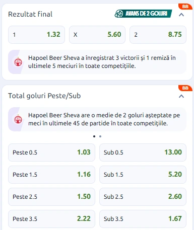 Cote pariuri AZ Alkmaar vs Hapoel Beer Sheva la Betano