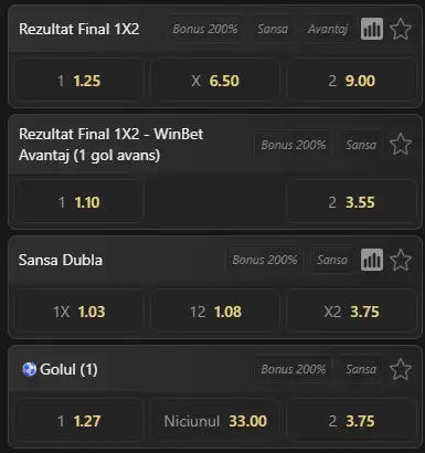 Cote pariuri Aston Villa vs Viking la WinBet
