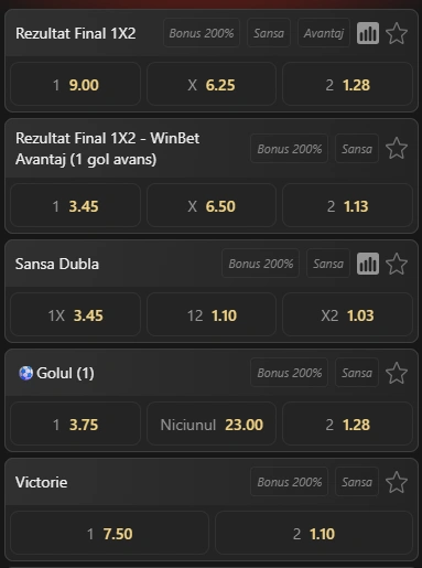 Cote pariuri Croatia vs Spania la WinBet