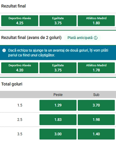 Cote pariuri Deportivo Alaves vs Atletico Madrid la Unibet