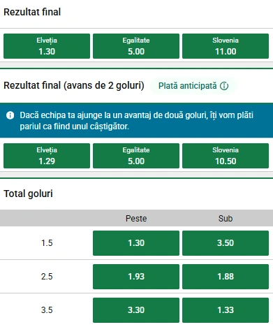 Cote pariuri Elvetia vs Slovenia la Unibet