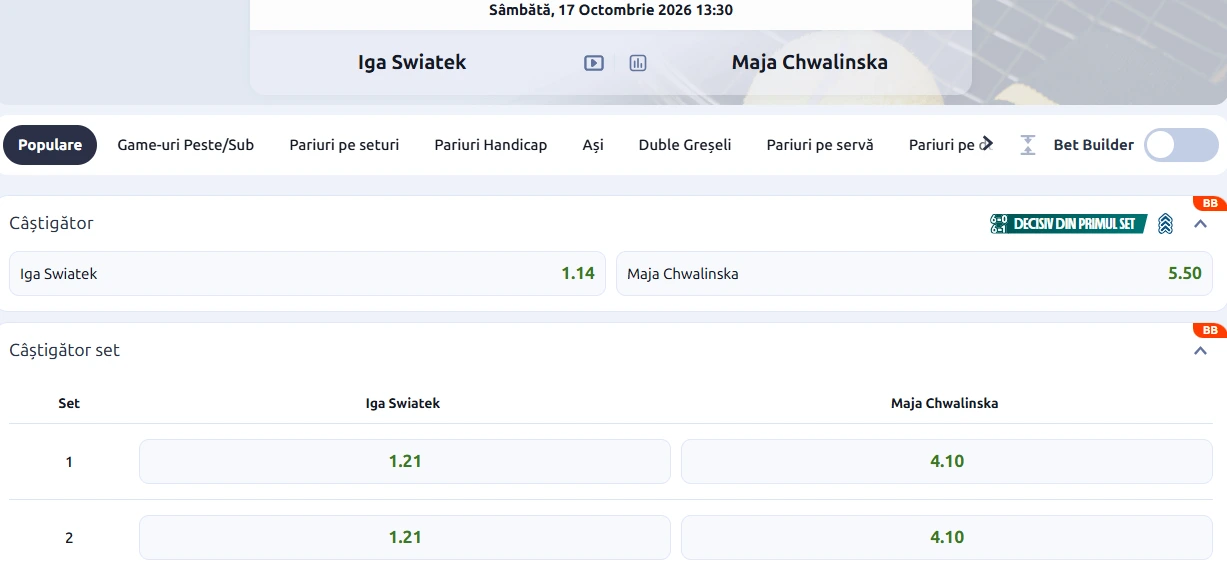Cote pariuri Iga Swiatek vs Maja Chwalinska