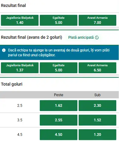 Cote pariuri Jagiellonia vs Ararat-Armenia la Unibet