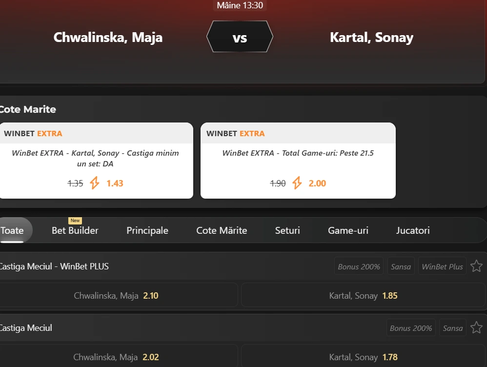 Cote pariuri Maja Chwalinska vs Sonay Kartal
