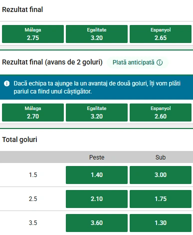 Cote pariuri Malaga vs Espanyol la Unibet