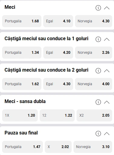 Cote pariuri Portugalia vs Norvegia la Fortuna