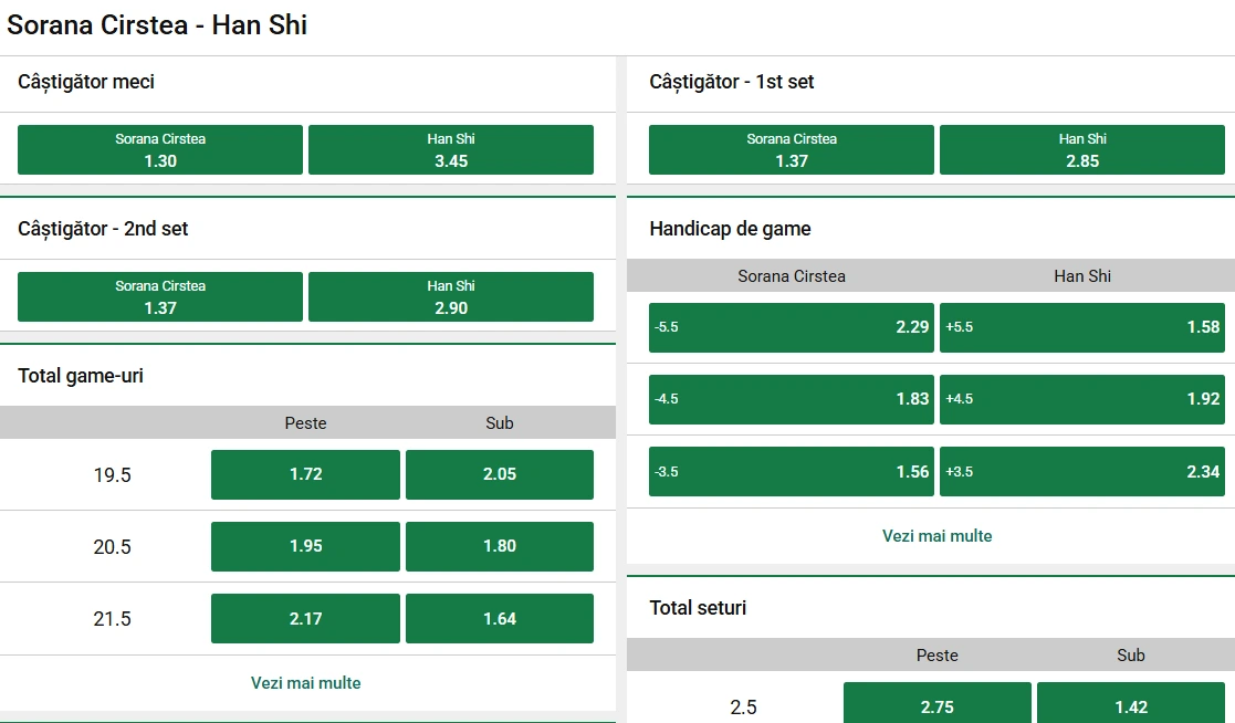 Cote pariuri Sorana Cîrstea vs Han Shi