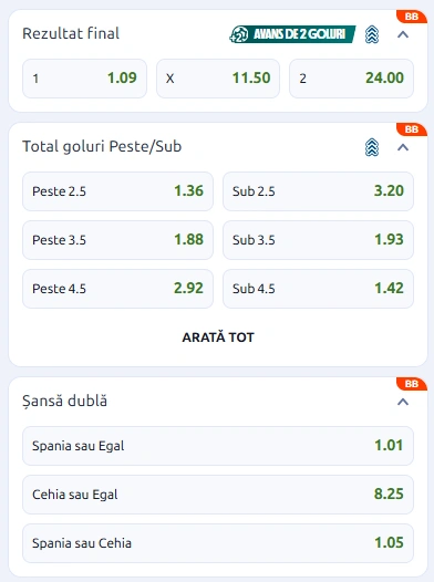 Cote pariuri Spania vs Cehia la Betano