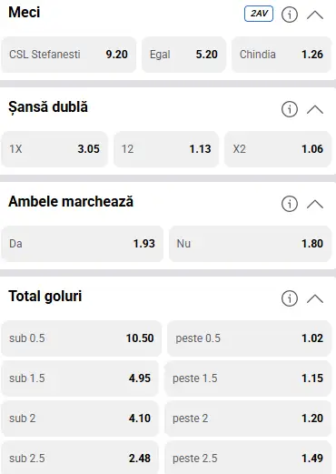 Cote pariuri Stefanesti vs Chindia Targoviste la Casa Pariurilor