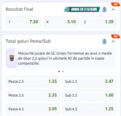 Cote pariuri Torreense vs Sunderland la Betano
