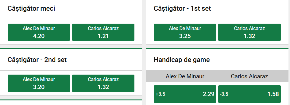 Cote pariuri la Unibet  Alex De Minaur vs Carlos Alcaraz, spaniolul este neînvins în meciurile directe cu australianul și e mare favorit în finala Vienna Open 2026