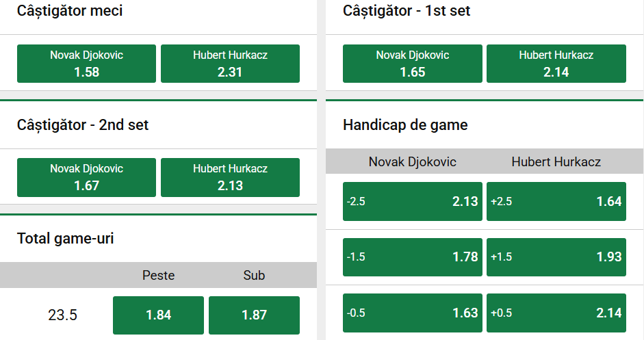 Cote pariuri la Unibet  Novak Djokovic vs Hubert Hurkacz, se anticipează un duel echilibrat, cu break-uri puține, în turul doi de la Shanghai Masters 2026
