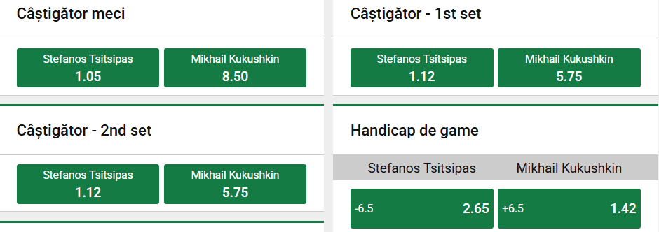 Cote pariuri la Unibet  Stefanos Tsitsipas vs Mikhail Kukushkin, chiar dacă grecul e favorit pe hârtie, kazahul nu va fi ușor de învins la Almaty Open 2026