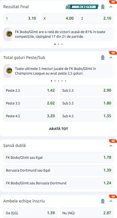Cote pariuri Bodo/Glimt - Dortmund