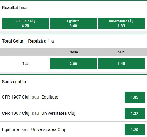 Cote pariuri CFR Cluj - U Cluj la Unibet